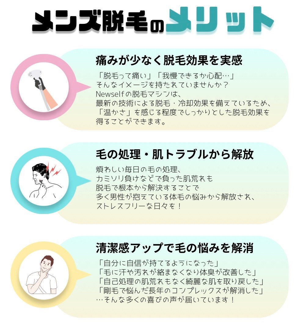 「メンズ脱毛のメリット」の説明
「痛みが少なく脱毛効果を実感」
「毛の処理・肌トラブルから解放」
「清潔感アップで毛の悩みを解消」